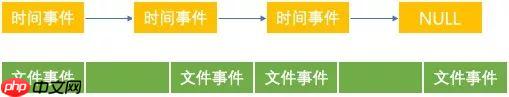 通过Redis学习事件驱动设计