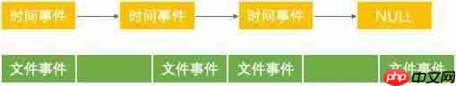 通过Redis学习事件驱动设计