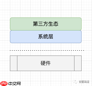 趣谈自由软件与开源软件（三）：一个名称的争议，究竟是该叫Linux还是GNU/Linux