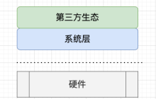 趣谈自由软件与开源软件（三）：一个名称的争议，究竟是该叫Linux还是GNU/Linux