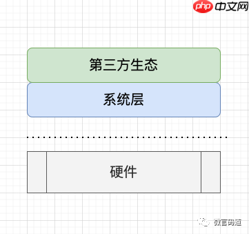 趣谈自由软件与开源软件（三）：一个名称的争议，究竟是该叫Linux还是GNU/Linux