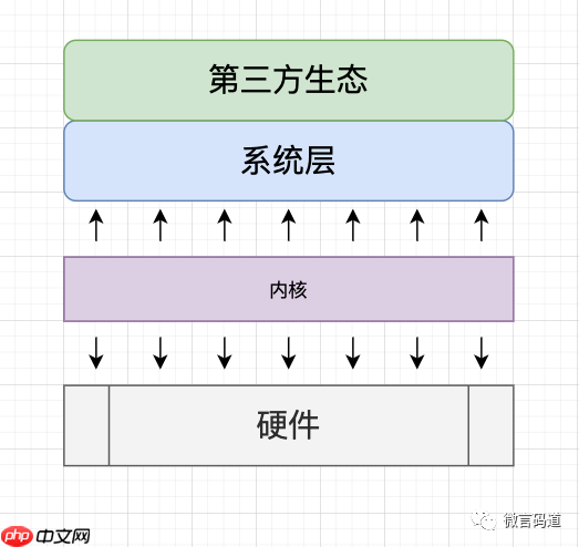 趣谈自由软件与开源软件（三）：一个名称的争议，究竟是该叫Linux还是GNU/Linux