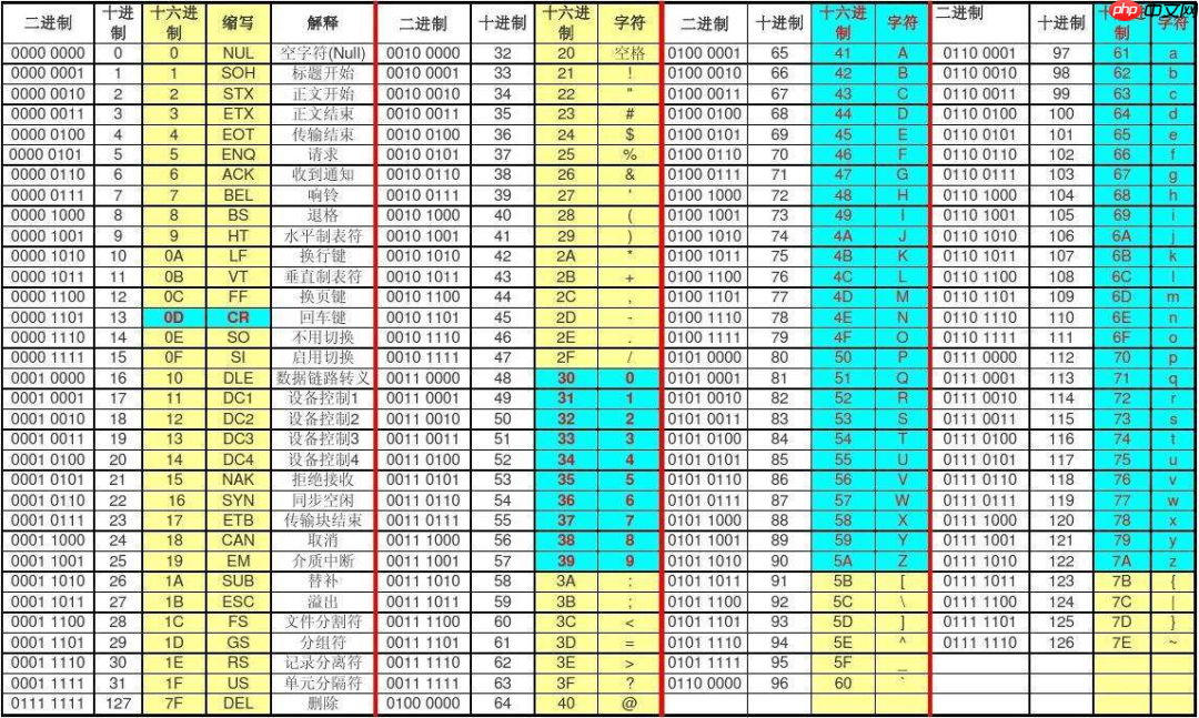 做一名合格的 Processing 键盘侠
