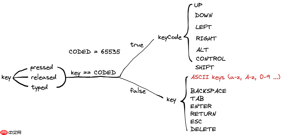 做一名合格的 Processing 键盘侠