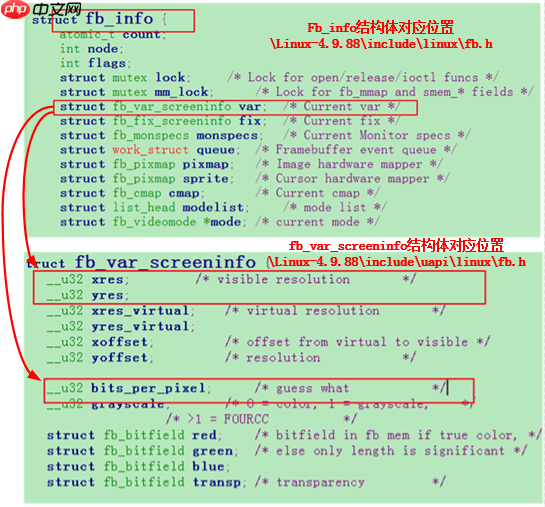 Linux应用开发【第一章】Framebuffer应用开发