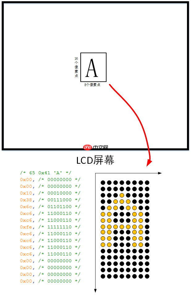 Linux应用开发【第一章】Framebuffer应用开发