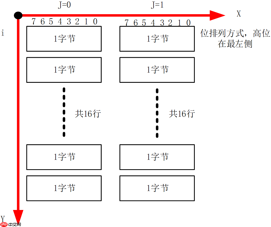 Linux应用开发【第一章】Framebuffer应用开发