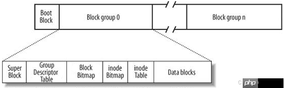 【Linux基础IO】从零到一：文件管理系统深度探索