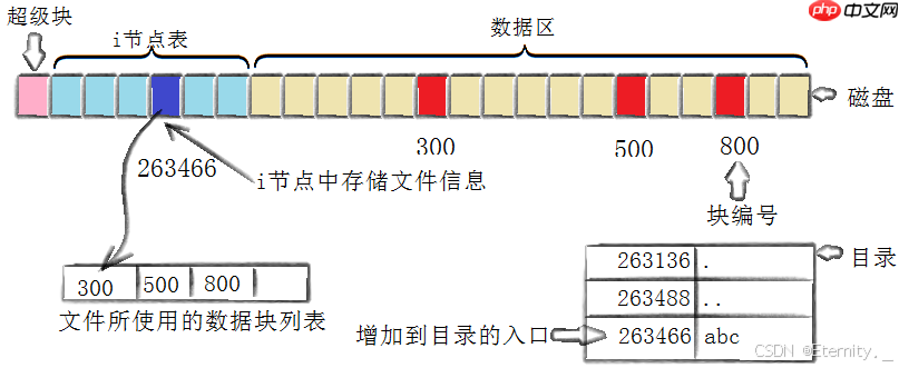 【Linux基础IO】从零到一：文件管理系统深度探索
