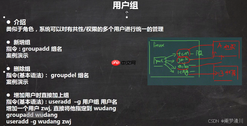 linux用户管理&amp;运行级别&amp;&amp;找回root密码