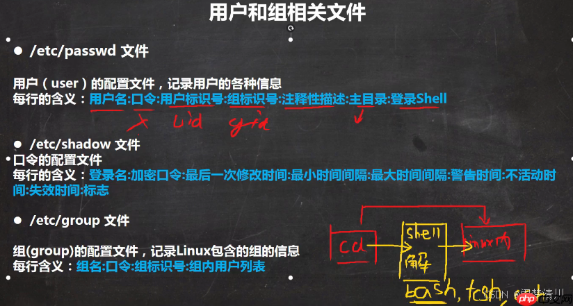 linux用户管理&amp;运行级别&amp;&amp;找回root密码