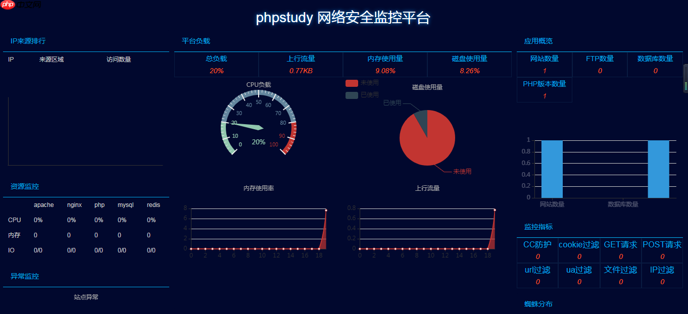 phpstudy-linux面板测评