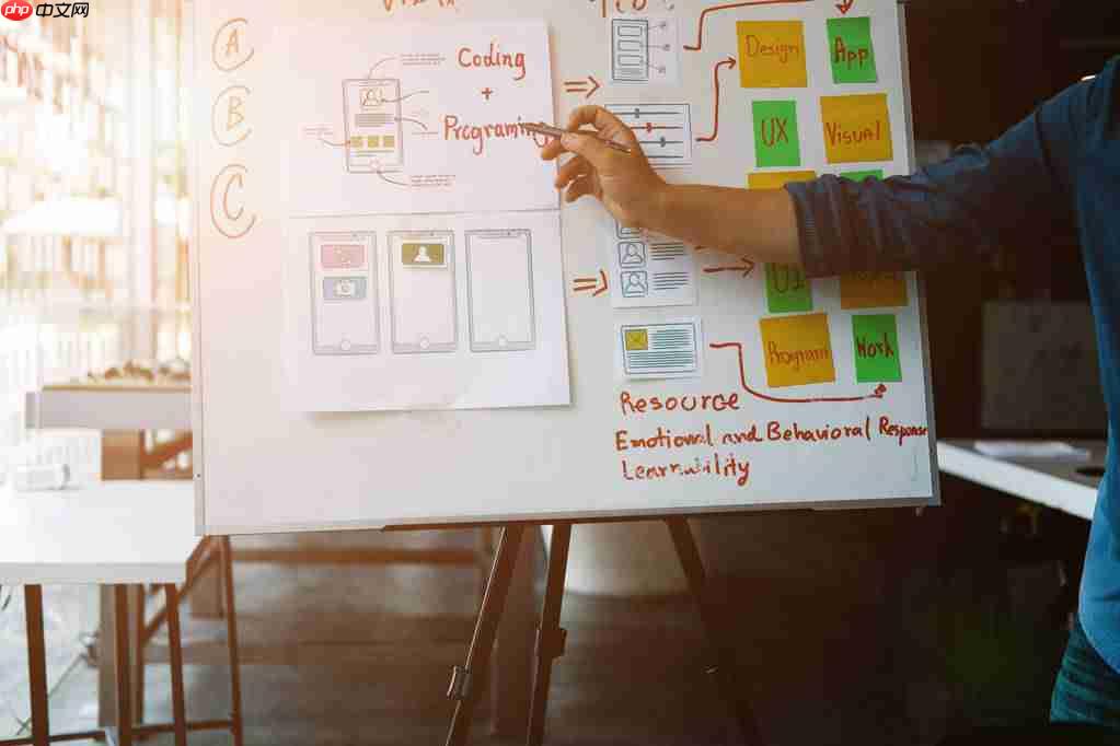 小程序开发需要准备哪些工作？