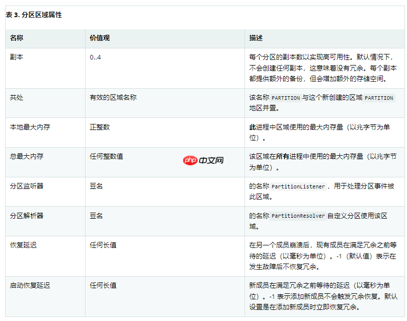 Spring认证中国教育管理中心-Apache Geode 的 Spring 数据教程五