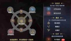 战神遗迹PVP龙战养成攻略