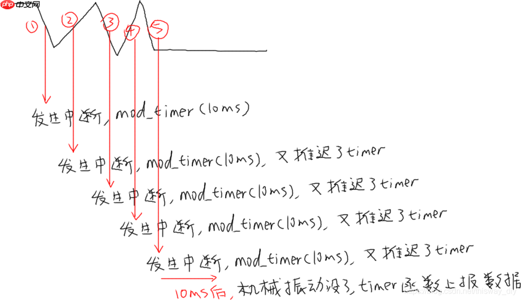 DRV_05_GPIO按键驱动分析与使用