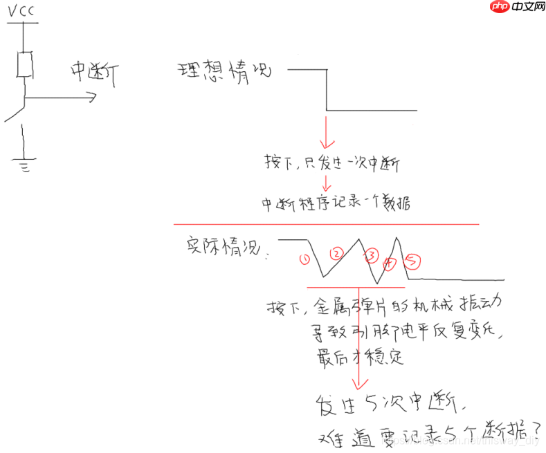DRV_05_GPIO按键驱动分析与使用
