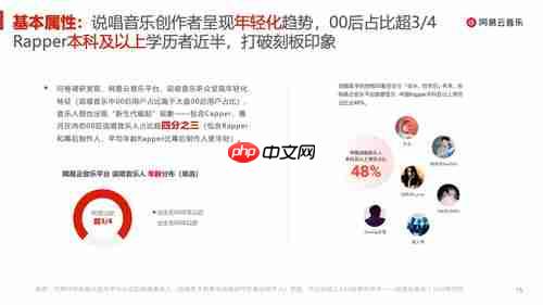 网易云音乐桌面歌词显示方法