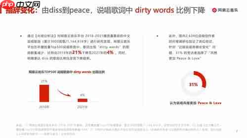 网易云音乐桌面歌词显示方法