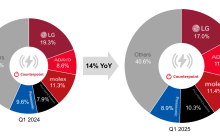 机构：中国电动汽车市场推动 Q1全球车载无线充电系统销售增长14%