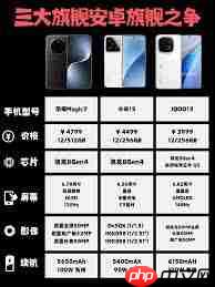 什么手机搭载了骁龙8gen4处理器