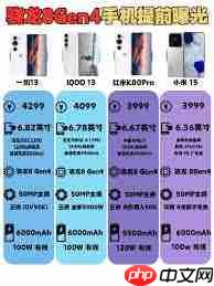 什么手机搭载了骁龙8gen4处理器