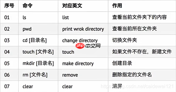 初次接触Linux
