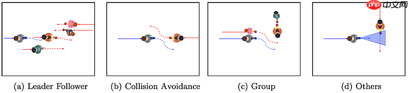 Trajectory Forecasting：TrajNet++