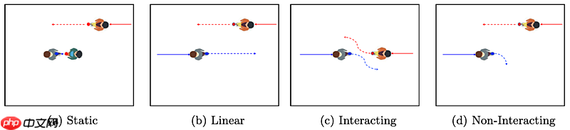 Trajectory Forecasting：TrajNet++