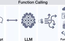 技术反思：LLM时代，MCP是必需品还是过渡方案？