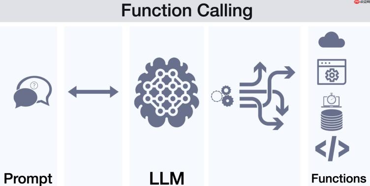 技术反思：LLM时代，MCP是必需品还是过渡方案？