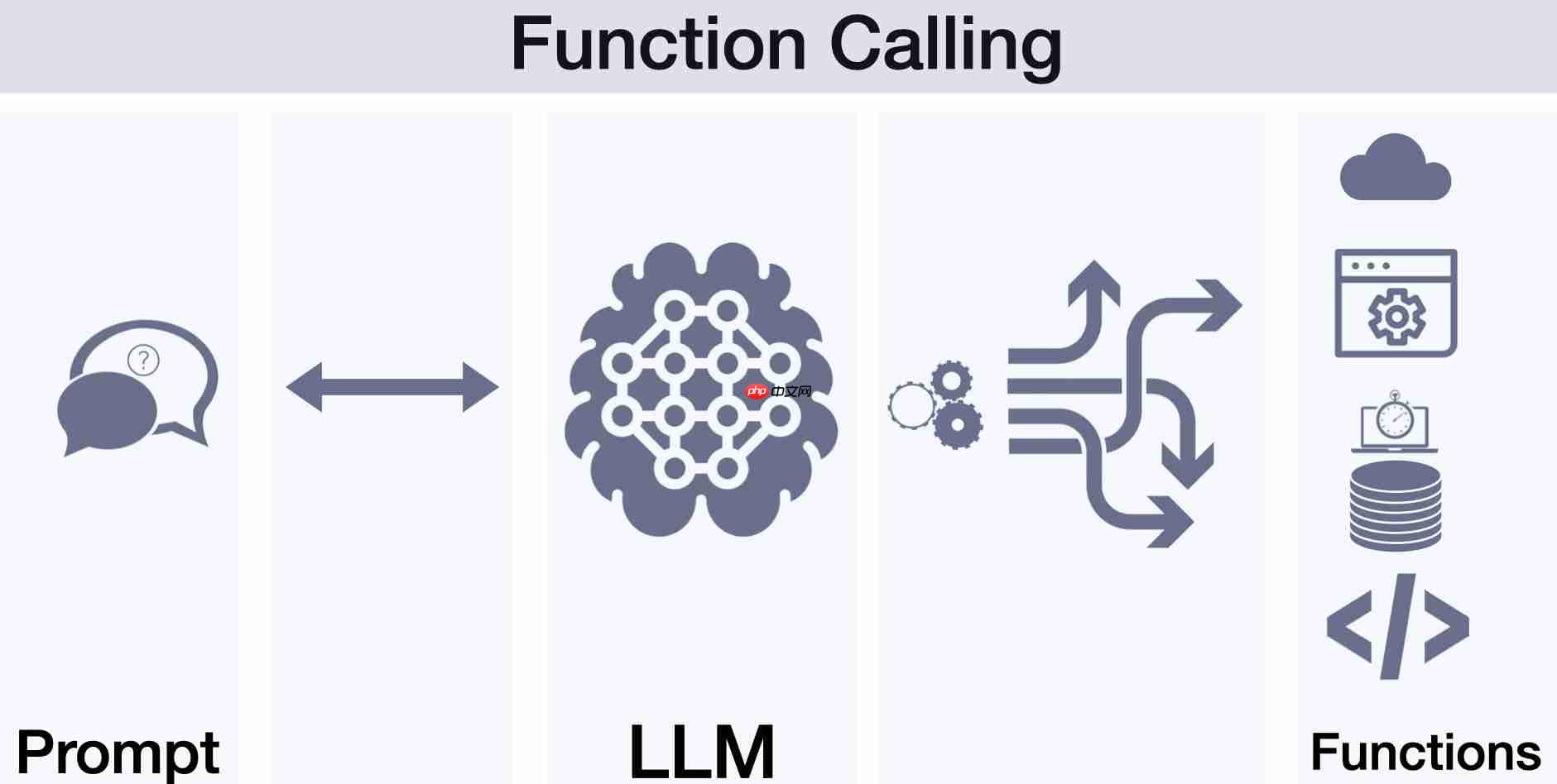 技术反思：LLM时代，MCP是必需品还是过渡方案？