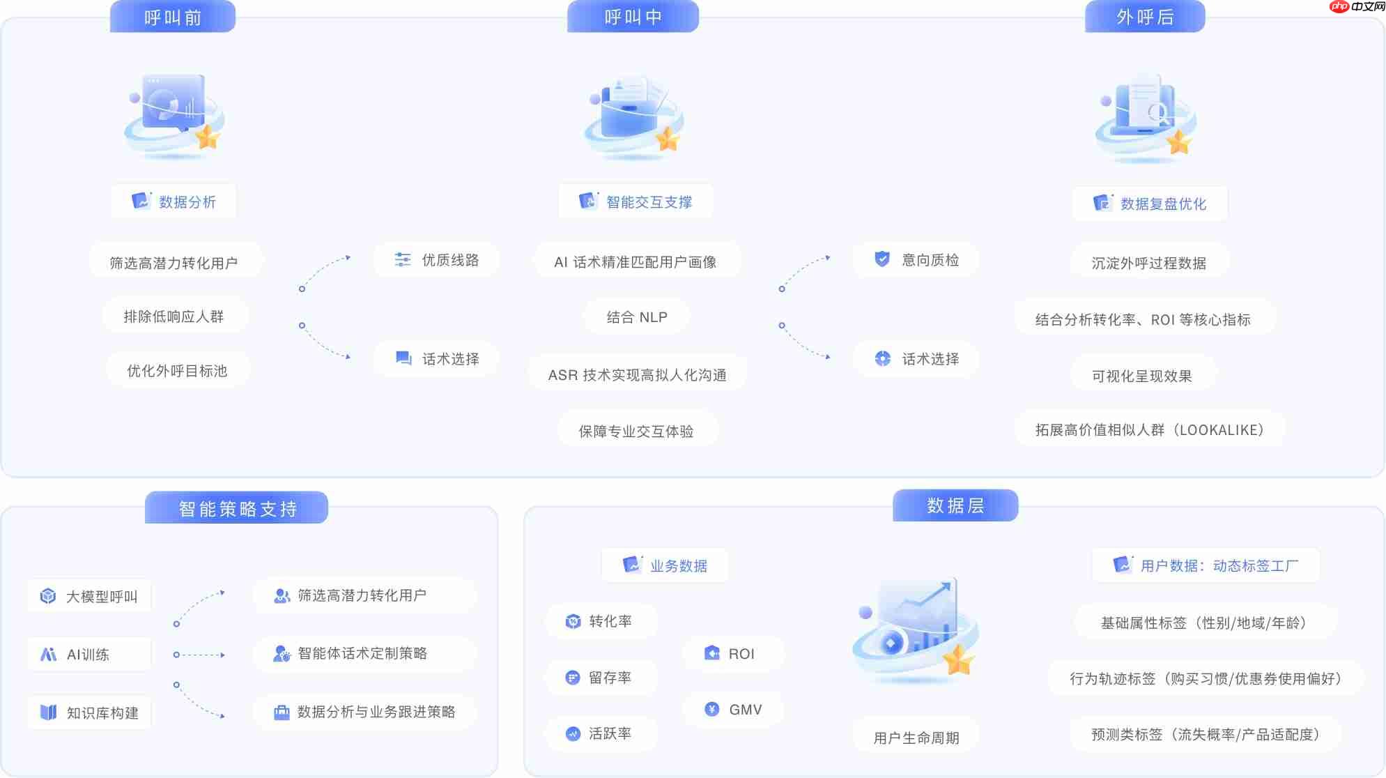 深度技术剖析:解码云蝠智能“神鹤3B”模型如何驱动外呼革新