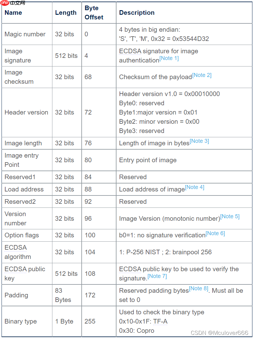 STM32MP157启动程序 ROM Code 详解