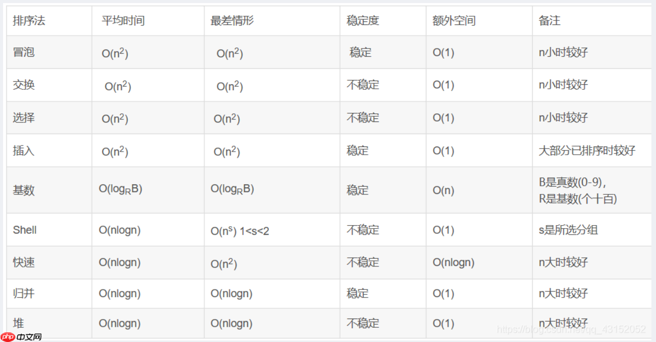腾讯面经汇总--C++后端