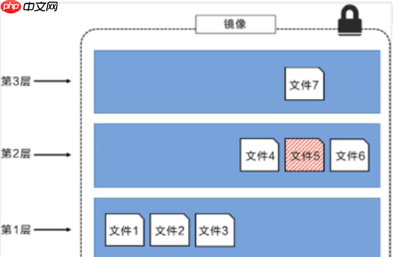 Docker镜像讲解