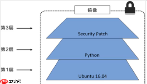Docker镜像讲解