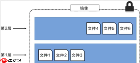 Docker镜像讲解
