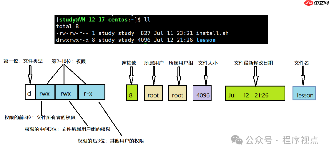 Linux文件权限管理核心要点总结