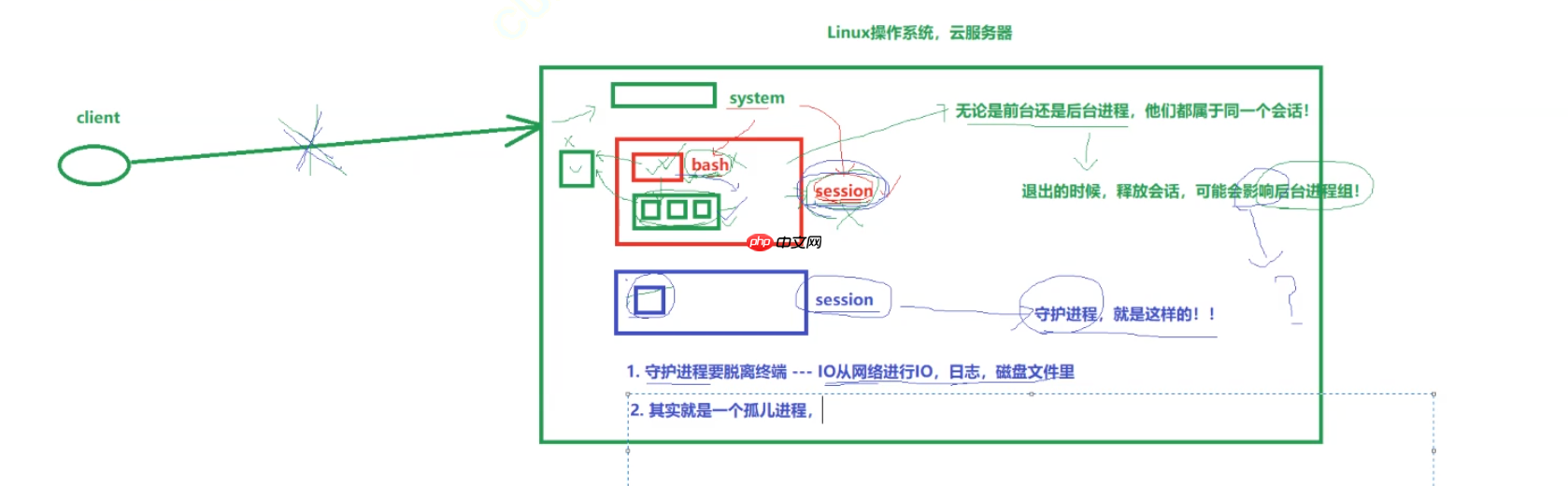 【Linux网络编程】：守护进程，前台进程，后台进程