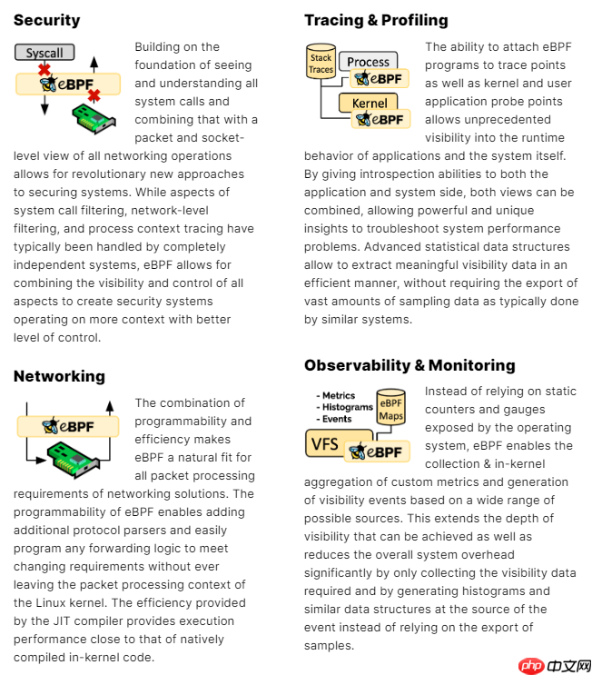 Tetragon – 盯向内核的眼睛