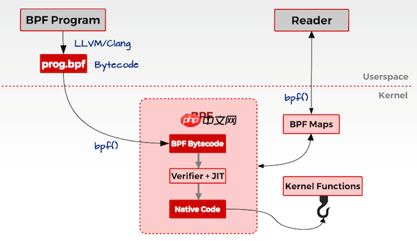 Tetragon – 盯向内核的眼睛