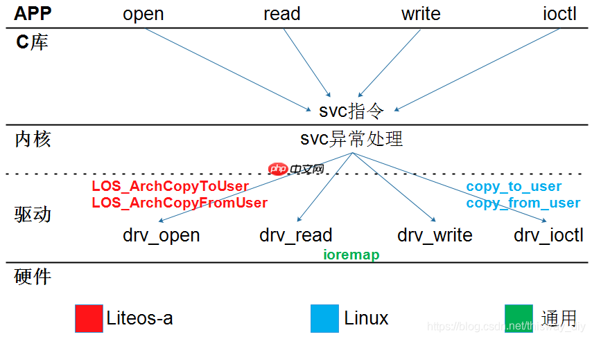 DRV_01_Input子系统框架详解