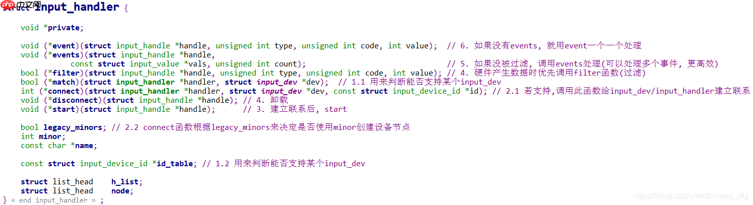DRV_01_Input子系统框架详解