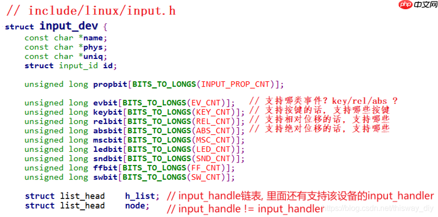 DRV_01_Input子系统框架详解