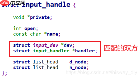 DRV_01_Input子系统框架详解