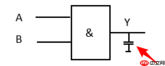 日常记录（6）Verilog