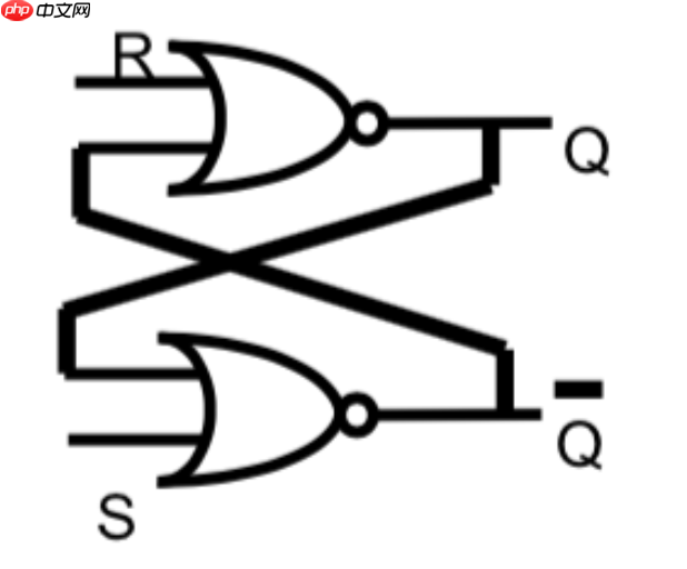 日常记录（6）Verilog
