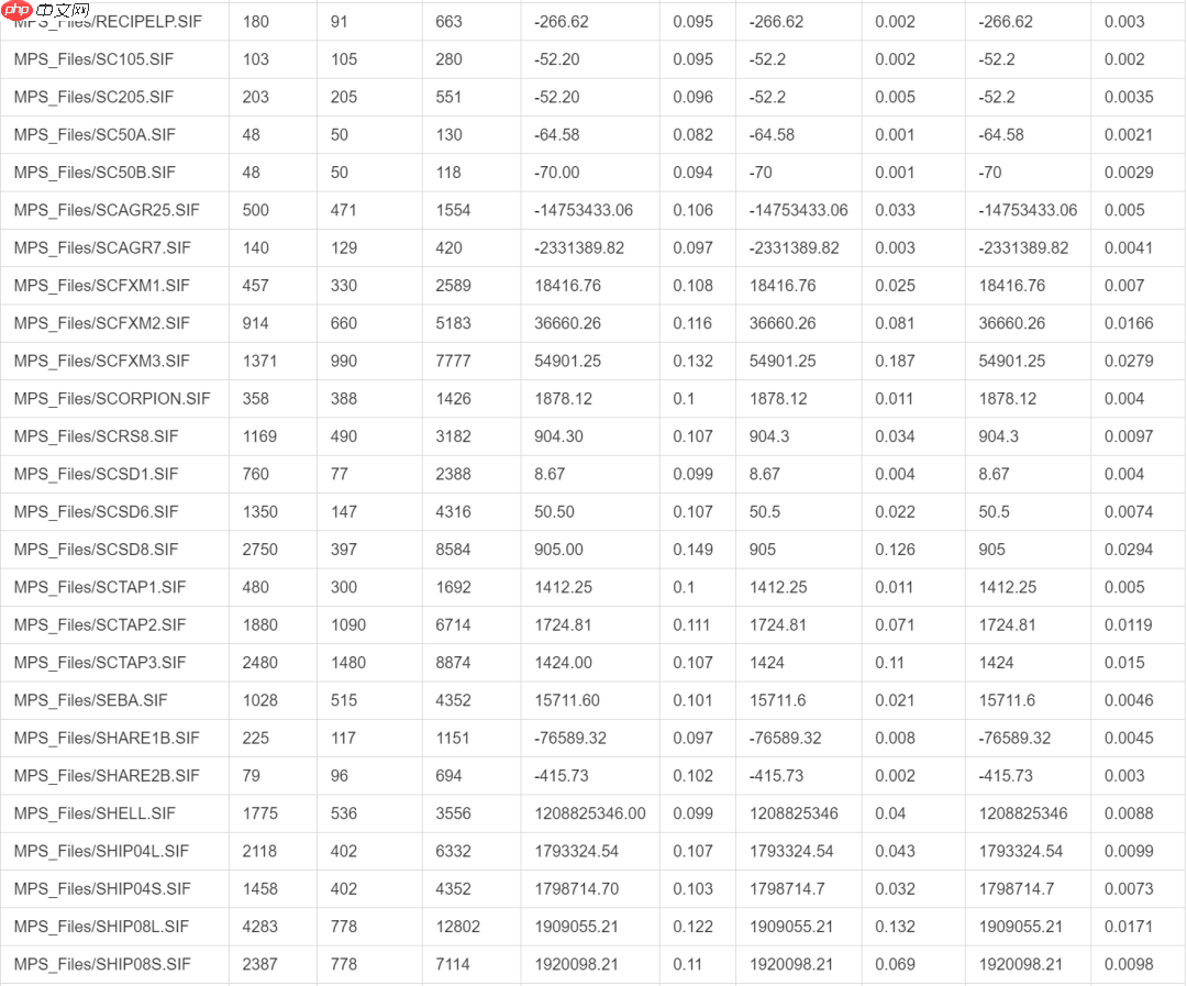 开源线性规划求解器（Linear Programming solver）LP_Solve和CLP的PK